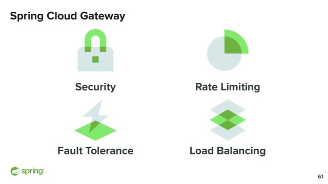 Spring Cloud Gateway
Load Balancing
Fault Tolerance
Rate Limiting
Security
61
