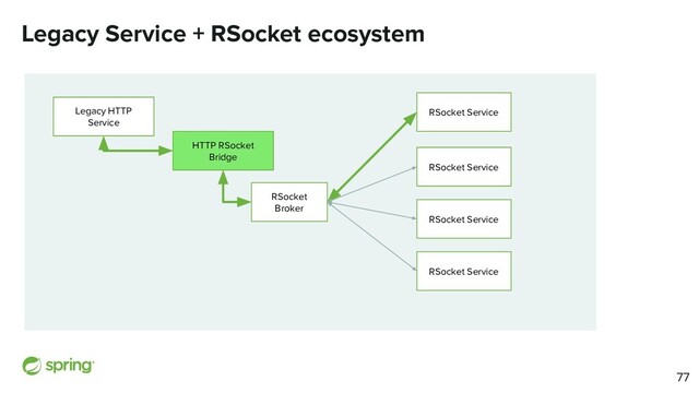 Legacy Service + RSocket ecosystem
Legacy HTTP
Service
RSocket
Broker
RSocket Service
RSocket Service
RSocket Service
RSocket Service
HTTP RSocket
Bridge
77
