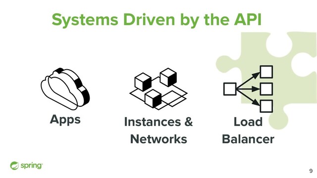 Systems Driven by the API
Apps Instances &
Networks
Load
Balancer
9
