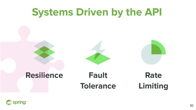 Systems Driven by the API
Resilience Fault
Tolerance
Rate
Limiting
10
