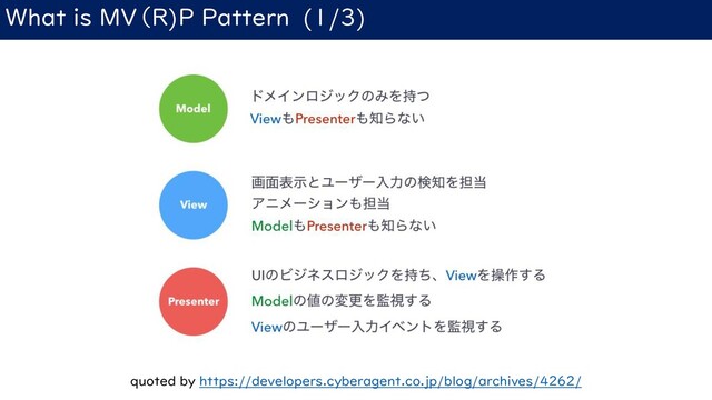 What is MV（R)P Pattern (1/3)
quoted by https://developers.cyberagent.co.jp/blog/archives/4262/
