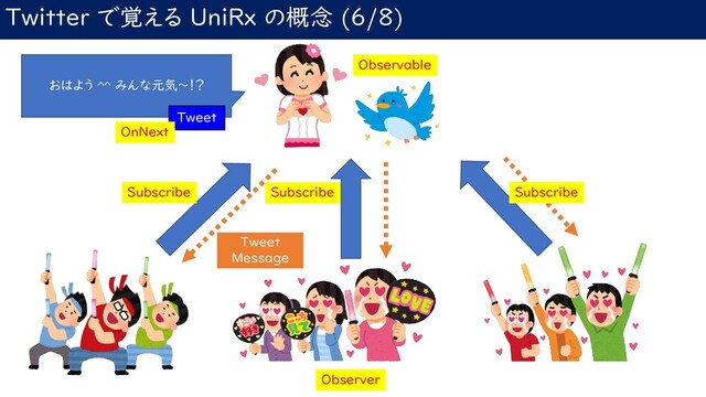 Twitter で覚える UniRx の概念 (6/8)
Observer
Observable
Subscribe Subscribe
おはよう ^^ みんな元気～！？
Tweet
OnNext
Subscribe
Tweet
Message
