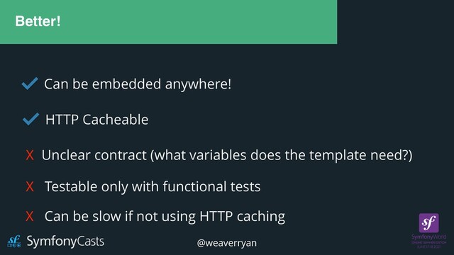 Better!
Testable only with functional tests
Can be embedded anywhere!
X
X
HTTP Cacheable
Unclear contract (what variables does the template need?)
Can be slow if not using HTTP caching
X
@weaverryan
