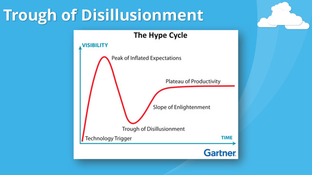 Trough of Disillusionment
