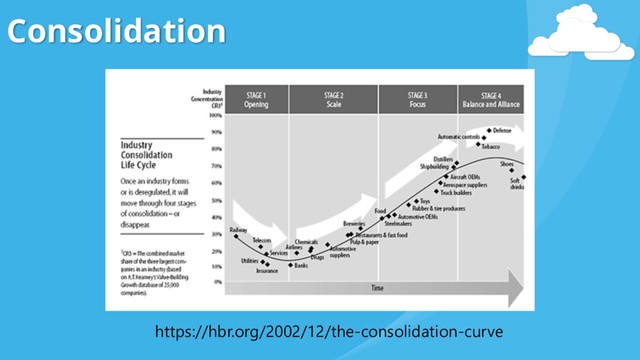 Consolidation
https://hbr.org/2002/12/the-consolidation-curve
