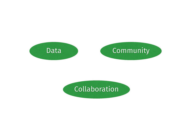 Data Community
Collaboration
