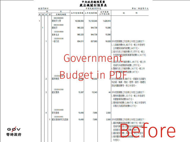 Government
Budget in PDF
Before
