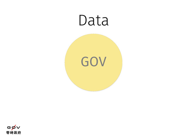 GOV
Data
