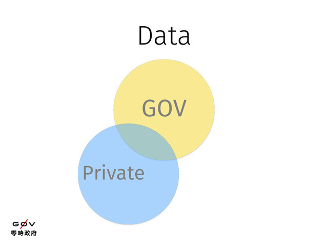 GOV
Private
Data
