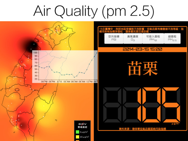 Air Quality (pm 2.5)
