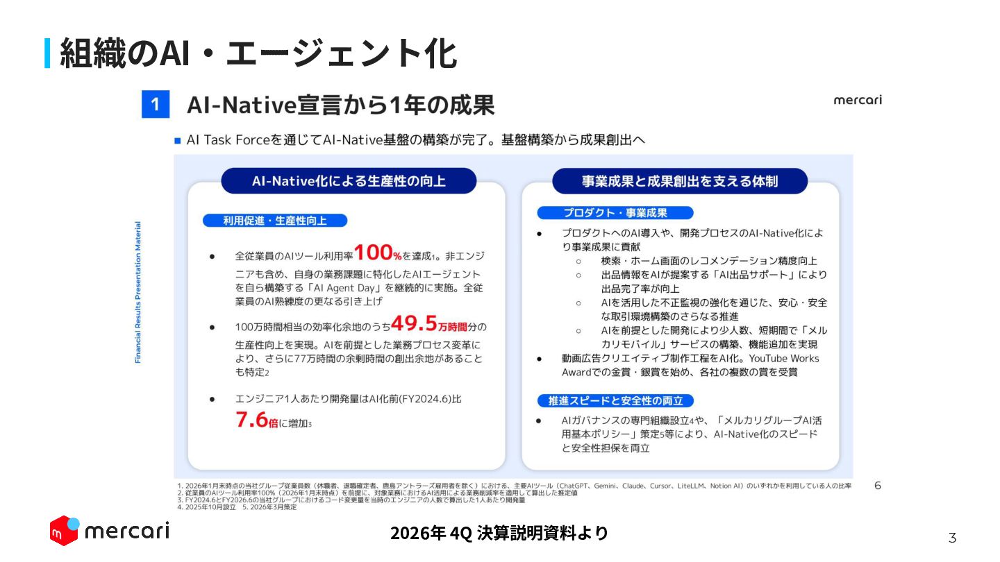 全社エージェント活用を加速するメルカリのAIセキュリティ&ガバナンス実践 - Speaker Deck
