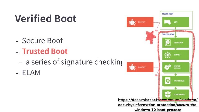 - Secure Boot
- Trusted Boot
- a series of signature checking
- ELAM
Veriﬁed Boot
IUUQTEPDTNJDSPTPGUDPNFOVTXJOEPXT
TFDVSJUZJOGPSNBUJPOQSPUFDUJPOTFDVSFUIF
XJOEPXTCPPUQSPDFTT
