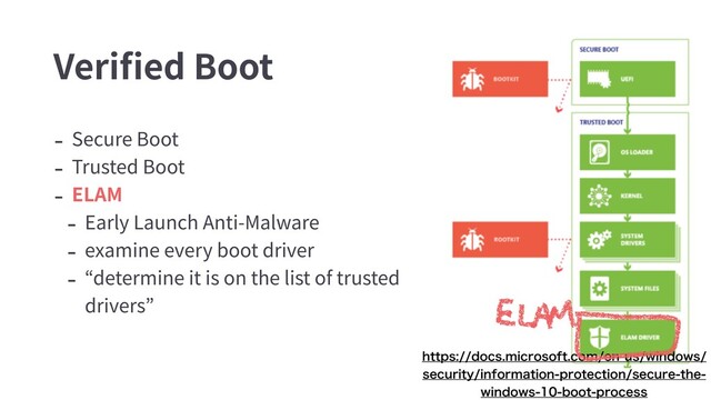 - Secure Boot
- Trusted Boot
- ELAM
- Early Launch Anti-Malware
- examine every boot driver
- “determine it is on the list of trusted
drivers”
Veriﬁed Boot
IUUQTEPDTNJDSPTPGUDPNFOVTXJOEPXT
TFDVSJUZJOGPSNBUJPOQSPUFDUJPOTFDVSFUIF
XJOEPXTCPPUQSPDFTT
