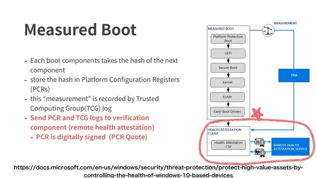 Measured Boot
- Each boot components takes the hash of the next
component
- store the hash in Platform Conﬁguration Registers
(PCRs)
- this “measurement” is recorded by Trusted
Computing Group(TCG) log
- Send PCR and TCG logs to veriﬁcation
component (remote health attestation)
- PCR is digitally signed (PCR Quote)
IUUQTEPDTNJDSPTPGUDPNFOVTXJOEPXTTFDVSJUZUISFBUQSPUFDUJPOQSPUFDUIJHIWBMVFBTTFUTCZ
DPOUSPMMJOHUIFIFBMUIPGXJOEPXTCBTFEEFWJDFT
