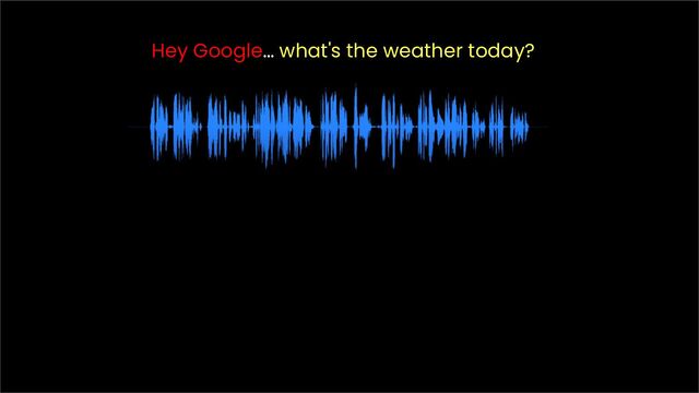 Hey Google… what's the weather today?
