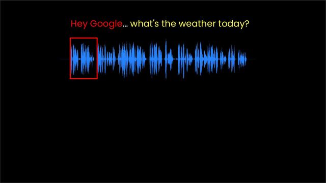 Hey Google… what's the weather today?
