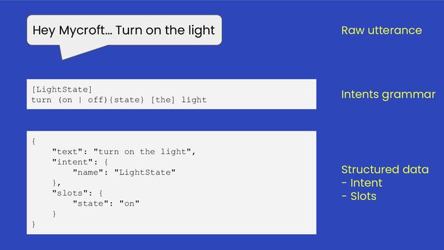 [LightState]
turn (on | off){state} [the] light
{
"text": "turn on the light",
"intent": {
"name": "LightState"
},
"slots": {
"state": "on"
}
}
Hey Mycroft… Turn on the light Raw utterance
Intents grammar
Structured data
- Intent
- Slots
