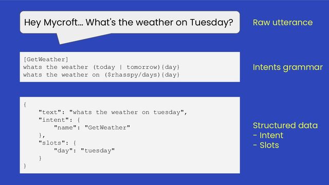 [GetWeather]
whats the weather (today | tomorrow){day}
whats the weather on ($rhasspy/days){day}
{
"text": "whats the weather on tuesday",
"intent": {
"name": "GetWeather"
},
"slots": {
"day": "tuesday"
}
}
Hey Mycroft… What's the weather on Tuesday? Raw utterance
Intents grammar
Structured data
- Intent
- Slots
