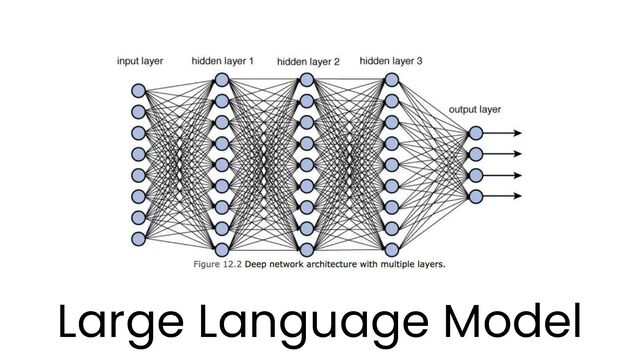 Large Language Model

