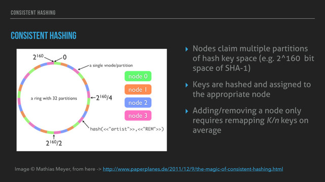 CONSISTENT HASHING
CONSISTENT HASHING
Image © Mathias Meyer, from here -> http://www.paperplanes.de/2011/12/9/the-magic-of-consistent-hashing.html
▸ Nodes claim multiple partitions
of hash key space (e.g. 2^160 bit
space of SHA-1)
▸ Keys are hashed and assigned to
the appropriate node
▸ Adding/removing a node only
requires remapping K/n keys on
average
