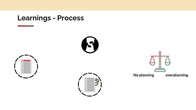 Learnings - Process
No planning overplanning
