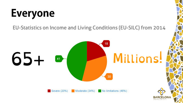 Everyone
EU-Statistics on Income and Living Conditions (EU-SILC) from 2014
65+ Millions!
