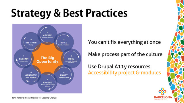 John Kotter’s 8-Step Process for Leading Change
You can’t fix everything at once
Make process part of the culture
Use Drupal A11y resources
Accessibility project & modules
Strategy & Best Practices
