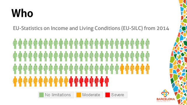 Who
EU-Statistics on Income and Living Conditions (EU-SILC) from 2014
