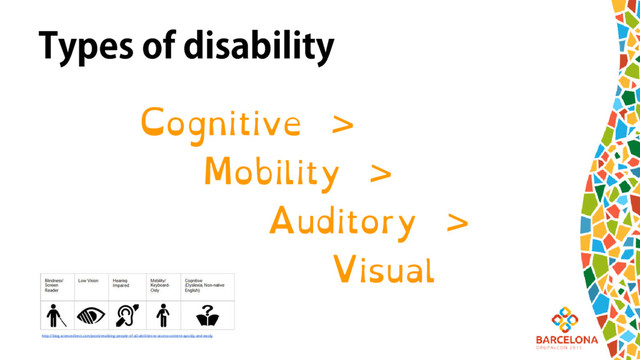 Types of disability
Cognitive >
Mobility >
Auditory >
Visual
http://blog.sciencedirect.com/posts/enabling-people-of-all-abilities-to-access-content-quickly-and-easily
