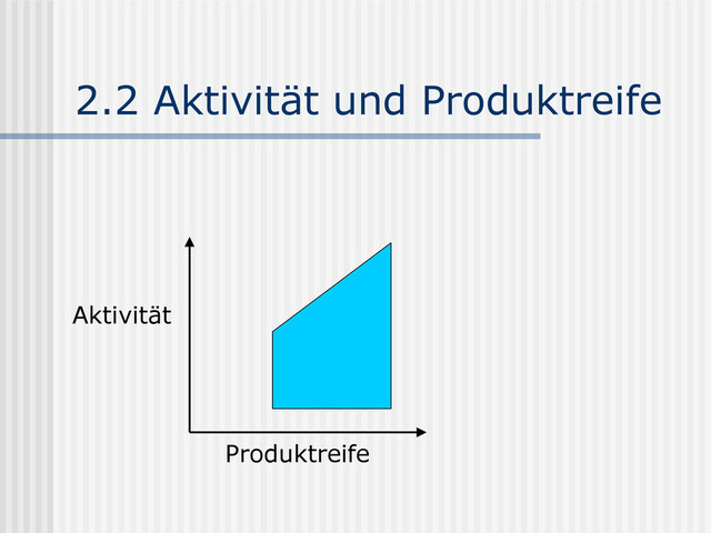 2.2 Aktivität und Produktreife
Produktreife
Aktivität
