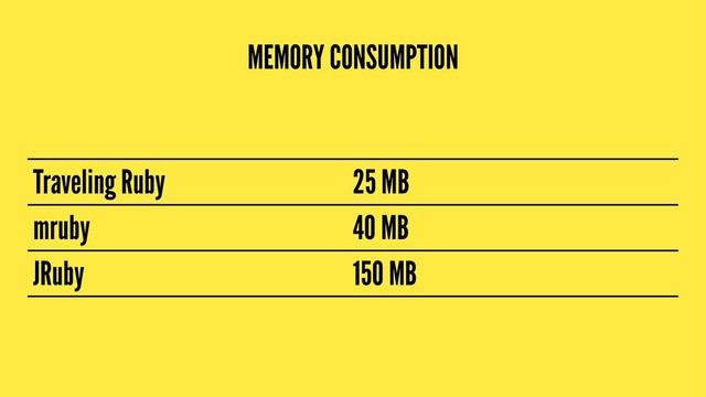 MEMORY CONSUMPTION
Traveling Ruby 25 MB
mruby 40 MB
JRuby 150 MB
