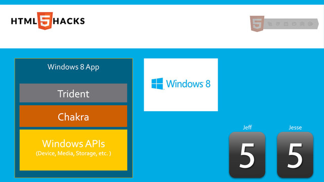 
Jeﬀ	   Jesse	  

Windows	  8	  JS	  App	  
Windows	  8	  App	  
