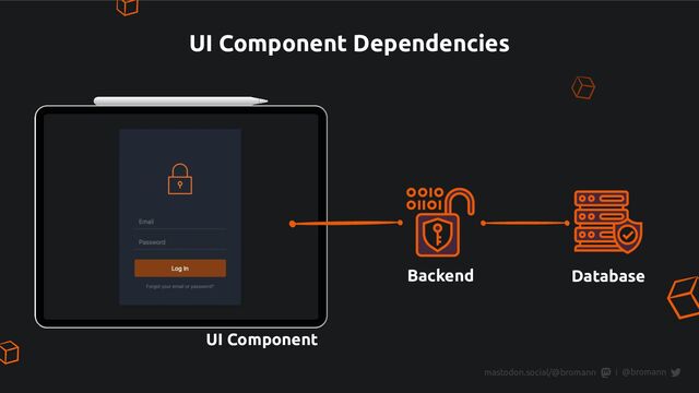 UI Component Dependencies
UI Component
Backend Database
@bromann
|
mastodon.social/@bromann

