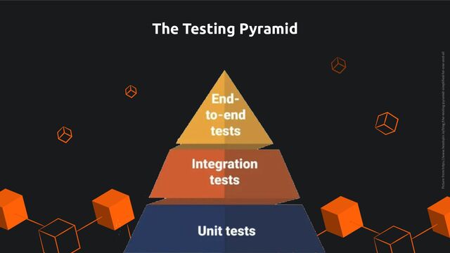 The Testing Pyramid
Picture from https://www.headspin.io/blog/the-testing-pyramid-simplified-for-one-and-all
