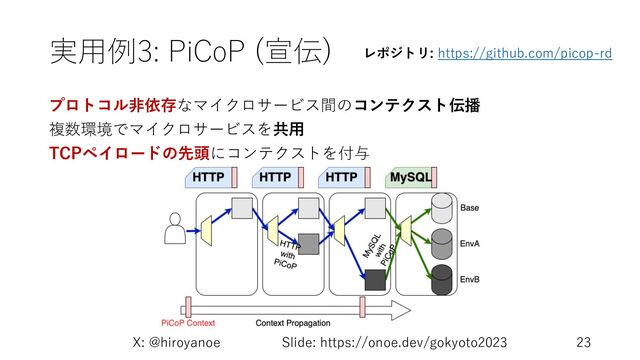 プロトコル⾮依存なマイクロサービス間のコンテクスト伝播
複数環境でマイクロサービスを共⽤
TCPペイロードの先頭にコンテクストを付与
実⽤例3: PiCoP (宣伝)
X: @hiroyanoe Slide: https://onoe.dev/gokyoto2023 23
レポジトリ: https://github.com/picop-rd
