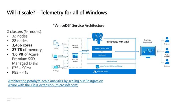 ©Microsoft Corporation
Azure
Will it scale? – Telemetry for all of Windows
2 clusters (54 nodes)
• 32 nodes
• 22 nodes
• 3,456 cores
• 27 TB of memory.
• 1.6 PB of Azure
Premium SSD
Managed Disks
• P75 – 90ms
• P95 - <1s
Architecting petabyte-scale analytics by scaling out Postgres on
Azure with the Citus extension (microsoft.com)
