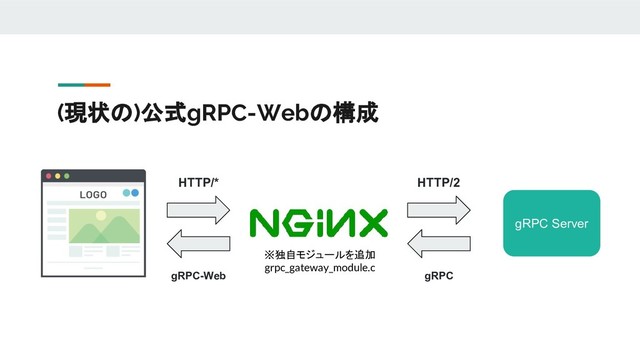 (現状の)公式gRPC-Webの構成
gRPC Server
HTTP/* HTTP/2
gRPC-Web gRPC
※独自モジュールを追加
grpc_gateway_module.c
