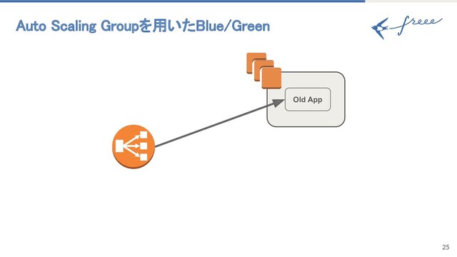 Auto Scaling Groupを用いたBlue/Green 
25
Old App
