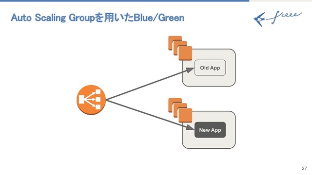 Auto Scaling Groupを用いたBlue/Green 
27
Old App
New App
