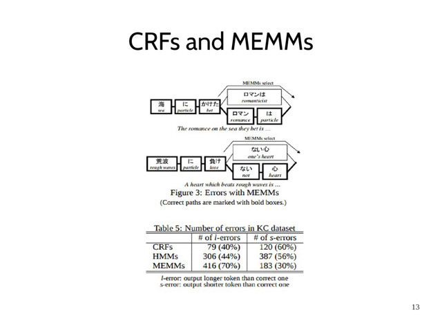 13
CRFs and MEMMs
