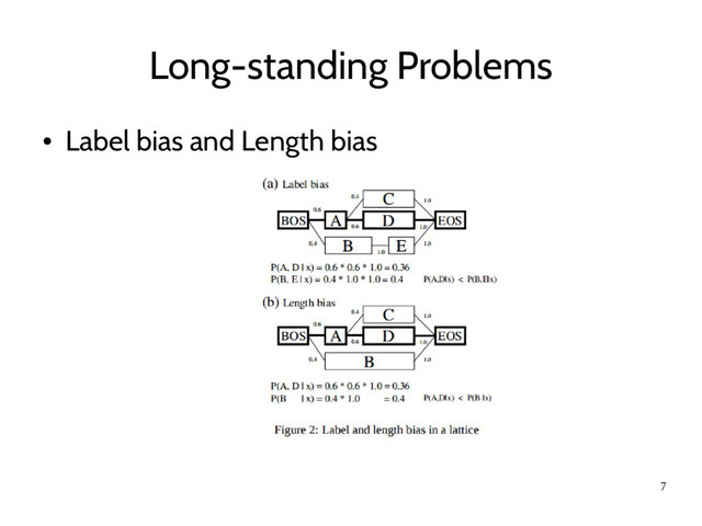 7
Long-standing Problems
●
Label bias and Length bias
