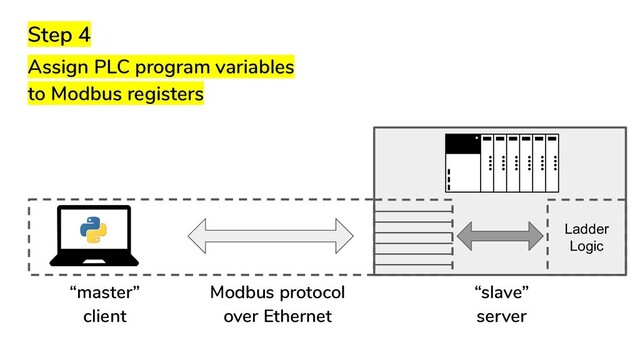 Step 4
Assign PLC program variables
to Modbus registers
“master”
client
“slave”
server
Modbus protocol
over Ethernet
Ladder
Logic
