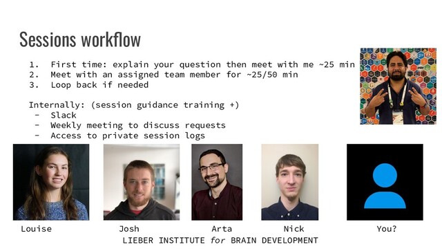 LIEBER INSTITUTE for BRAIN DEVELOPMENT
Sessions workﬂow
1. First time: explain your question then meet with me ~25 min
2. Meet with an assigned team member for ~25/50 min
3. Loop back if needed
Internally: (session guidance training +)
- Slack
- Weekly meeting to discuss requests
- Access to private session logs
Louise Josh Arta Nick You?
