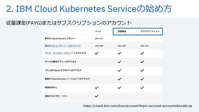 2. IBM Cloud Kubernetes Service-Õô∞
:;<=(PAYG)Á({⁄k√dπ∏ªºT-°“fTU
https://cloud.ibm.com/docs/account?topic=account-accounts&locale=ja
