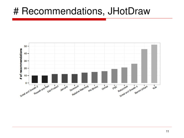 # Recommendations, JHotDraw
11
