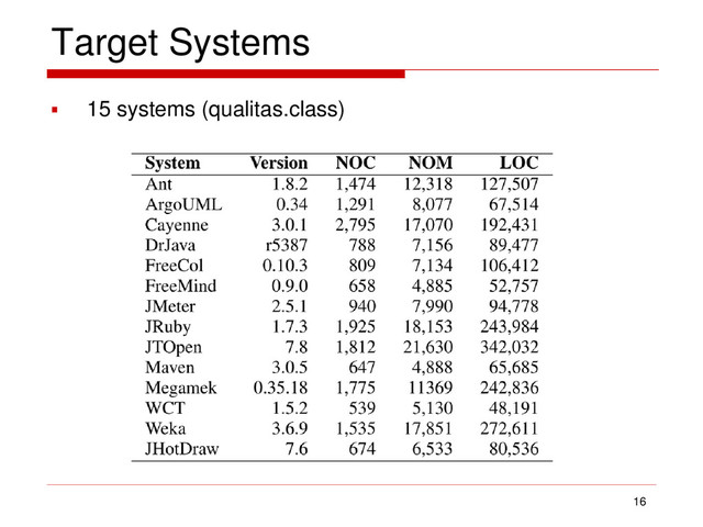 Target Systems
 15 systems (qualitas.class)
16
