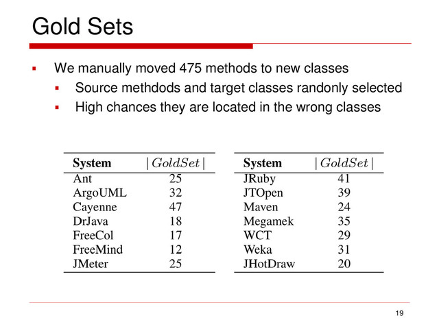 Gold Sets
 We manually moved 475 methods to new classes
 Source methdods and target classes randonly selected
 High chances they are located in the wrong classes
19
