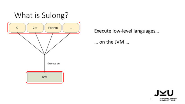 JVM
C C++ Fortran ...
Execute on
What is Sulong?
2
Execute low-level languages…
… on the JVM …
