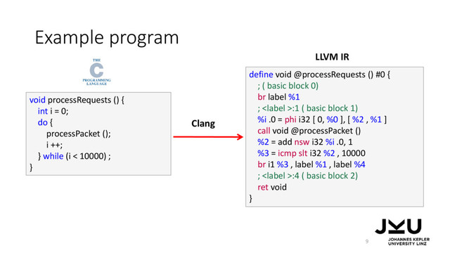 Example program
9
void processRequests () {
int i = 0;
do {
processPacket ();
i ++;
} while (i < 10000) ;
}
define void @processRequests () #0 {
; ( basic block 0)
br label %1
; :1 ( basic block 1)
%i .0 = phi i32 [ 0, %0 ], [ %2 , %1 ]
call void @processPacket ()
%2 = add nsw i32 %i .0, 1
%3 = icmp slt i32 %2 , 10000
br i1 %3 , label %1 , label %4
; :4 ( basic block 2)
ret void
}
LLVM IR
Clang
