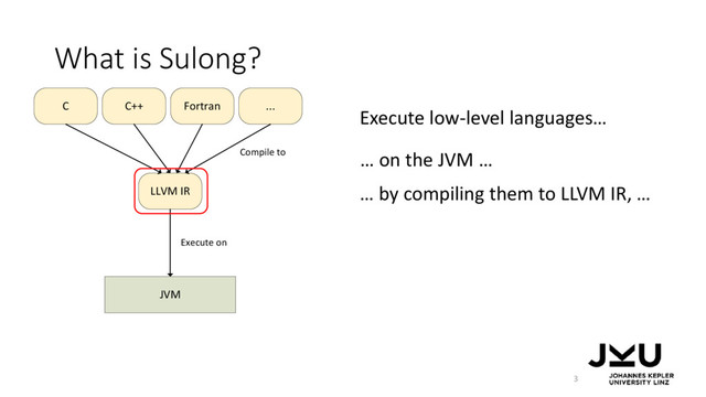 JVM
LLVM IR
C C++ Fortran ...
Compile to
Execute on
What is Sulong?
3
Execute low-level languages…
… on the JVM …
… by compiling them to LLVM IR, …
